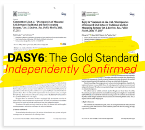 Read more about the article Publications Confirm that DASY6 is the Most Accurate SAR System