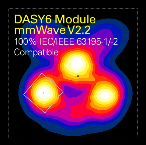 Read more about the article DASY6 Module mmWave V2.2: Ready for the Upcoming Standards