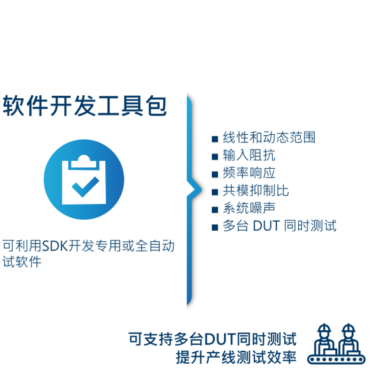 Read more about the article 心电图仪、脑电图仪和PPG自动化测试方案