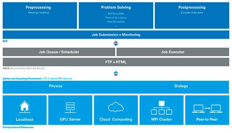高性能計算解決方案1